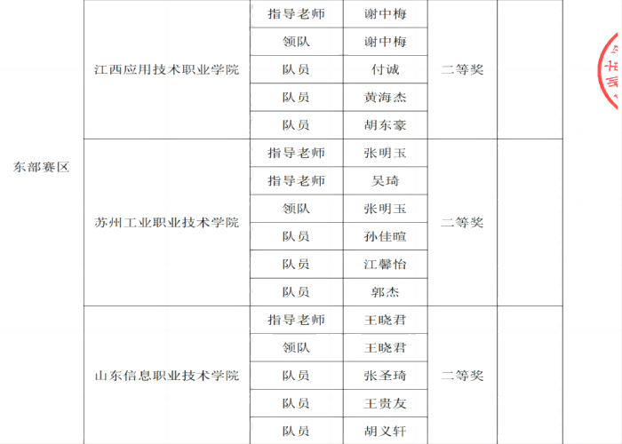 获奖截图.png 获奖截图.png