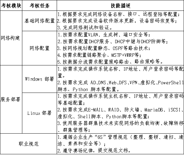 网络系统建设与运维大赛竞赛内容.png